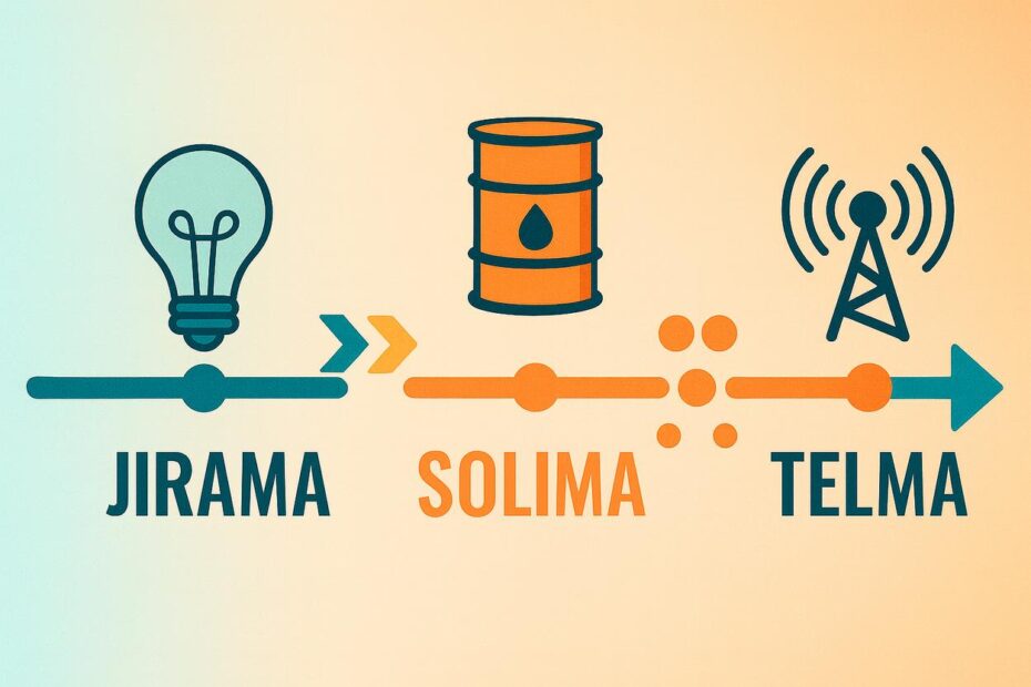 Historique de la JIRAMA, SOLIMA et TELMA (YAS)