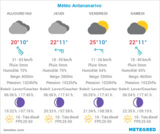 Météo d’Antananarivo