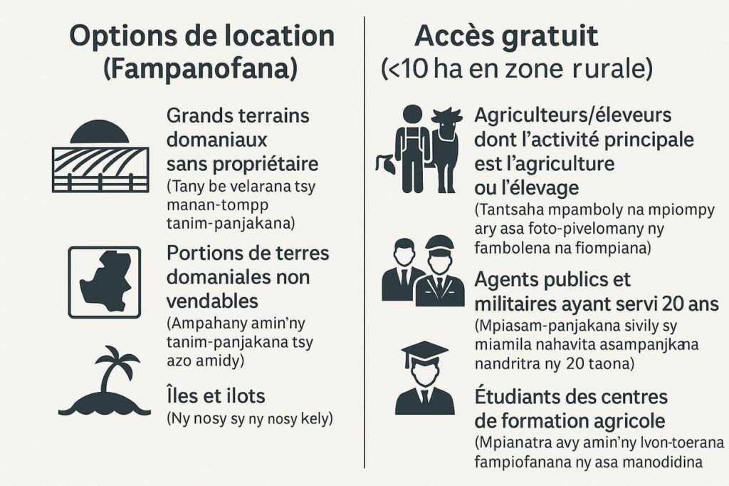 Demande de terrains domaniaux à Madagascar : toutes les informations Options de location de terrains domaniaux à Madagascar