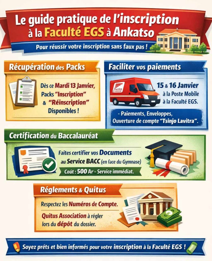 Processus Inscription à la Faculté EGS à Ankatso
