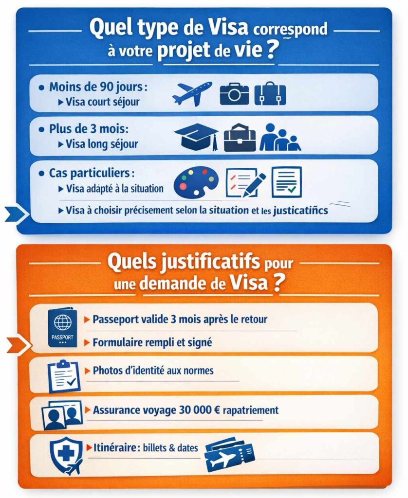 Quel visa choisir et quels justificatifs fournir