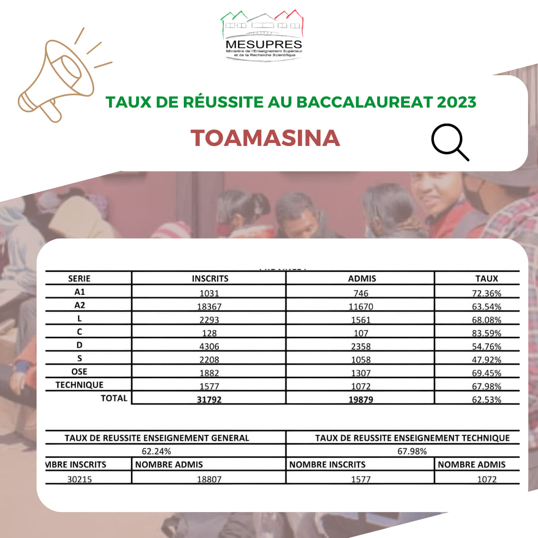 Résultats bac 2023 Toamasina