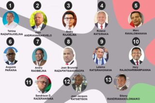 candidats à l’élection présidentielle malgache de 2023